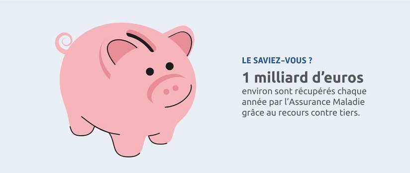 Le saviez-vous ? 1 millard d'euros environ sont récupérés chaque année par l'Assurance Maladie grâce au recours contre tiers.