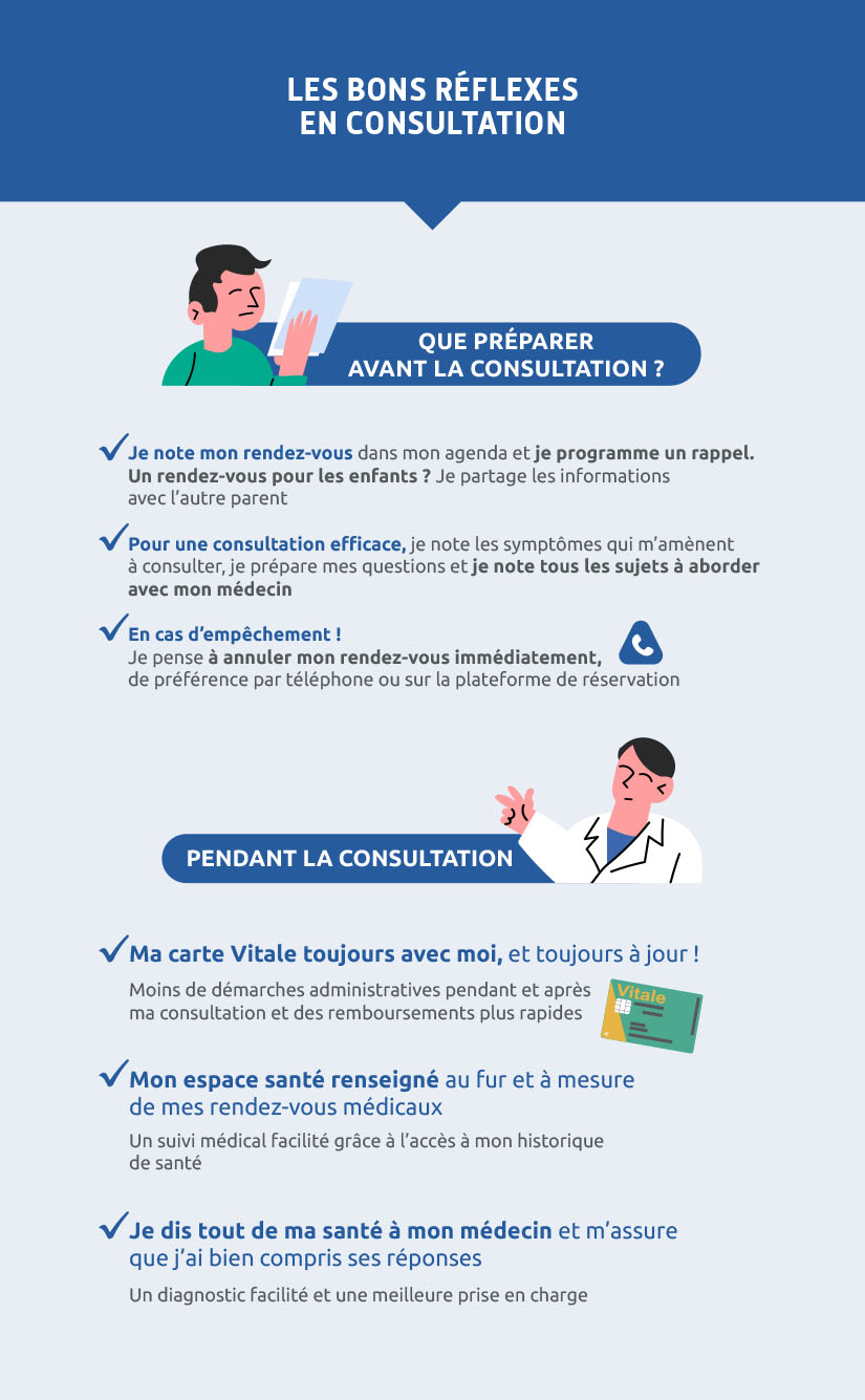 Les saviez-vous ? 70% des Français déclarent être prêts à ajouter leurs résultats d'examens et autres informations sur Mon espace santé. Et vous ?